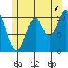 View Cove tide chart for Monday, July 7, 2025