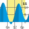 View Cove tide chart for Monday, August 11, 2025