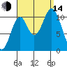 View Cove tide chart for Sunday, September 14, 2025