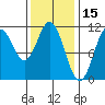 View Cove tide chart for Sunday, February 15, 2026