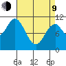 View Cove tide chart for Thursday, April 9, 2026