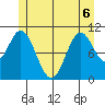 View Cove tide chart for Saturday, June 6, 2026