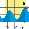 View Cove tide chart for Tuesday, June 9, 2026