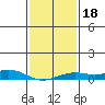 Bon Secour tide chart for Monday, January 18, 2021