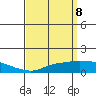 Bon Secour tide chart for Thursday, April 8, 2021