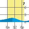 Bon Secour tide chart for Monday, June 7, 2021