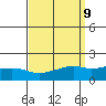 Bon Secour tide chart for Thursday, September 9, 2021