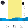 Bon Secour tide chart for Wednesday, October 6, 2021