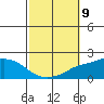 Bon Secour tide chart for Saturday, October 9, 2021