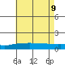 Bon Secour tide chart for Thursday, June 9, 2022