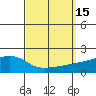 Bon Secour tide chart for Thursday, September 15, 2022