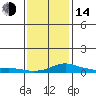 Bon Secour tide chart for Saturday, January 14, 2023