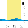 Bon Secour tide chart for Thursday, March 9, 2023