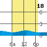 Bon Secour tide chart for Tuesday, April 18, 2023