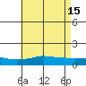 Bon Secour tide chart for Monday, May 15, 2023