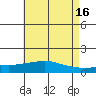 Bon Secour tide chart for Tuesday, May 16, 2023