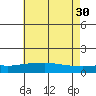 Bon Secour tide chart for Tuesday, May 30, 2023