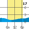 Bon Secour tide chart for Sunday, September 17, 2023