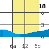 Bon Secour tide chart for Monday, September 18, 2023