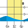 Bon Secour tide chart for Friday, September 8, 2023