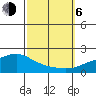 Bon Secour tide chart for Friday, October 6, 2023