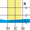 Bon Secour tide chart for Thursday, November 9, 2023