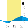 Bon Secour tide chart for Wednesday, March 6, 2024