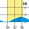 Bon Secour tide chart for Tuesday, April 16, 2024