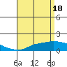 Bon Secour tide chart for Thursday, April 18, 2024
