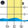 Bon Secour tide chart for Monday, April 8, 2024