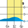 Bon Secour tide chart for Tuesday, April 9, 2024