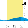 Bon Secour tide chart for Thursday, May 16, 2024