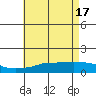 Bon Secour tide chart for Friday, May 17, 2024