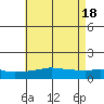 Bon Secour tide chart for Saturday, May 18, 2024