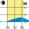 Bon Secour tide chart for Thursday, May 30, 2024