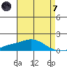 Bon Secour tide chart for Tuesday, May 7, 2024