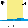 Bon Secour tide chart for Friday, June 14, 2024
