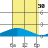 Bon Secour tide chart for Friday, August 30, 2024