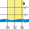Bon Secour tide chart for Friday, August 9, 2024