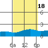 Bon Secour tide chart for Wednesday, September 18, 2024