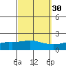 Bon Secour tide chart for Monday, September 30, 2024