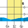 Bon Secour tide chart for Friday, September 6, 2024