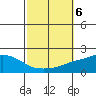 Bon Secour tide chart for Sunday, October 6, 2024