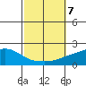 Bon Secour tide chart for Monday, October 7, 2024