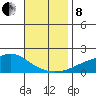 Bon Secour tide chart for Friday, November 8, 2024