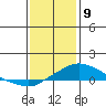 Bon Secour tide chart for Thursday, January 9, 2025