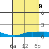 Bon Secour tide chart for Wednesday, April 9, 2025