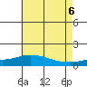 Bon Secour tide chart for Friday, June 6, 2025