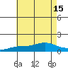 Bon Secour tide chart for Tuesday, July 15, 2025