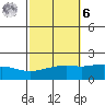 Bon Secour tide chart for Monday, October 6, 2025